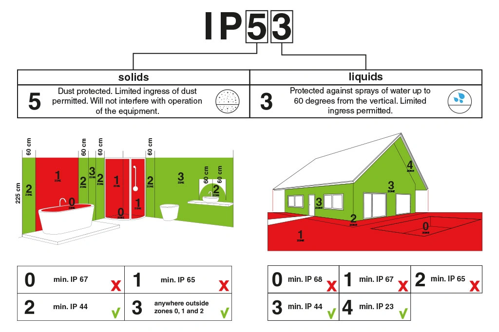 vägglampa med svanhals i svart mässing för utomhusbruk - IP53