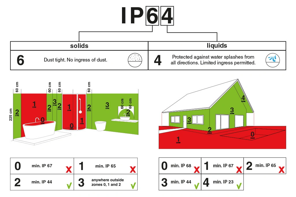 skottlampa i mässing för utomhusbruk  - IP64