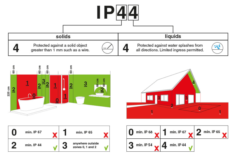 Guirnalda de luces rojas.