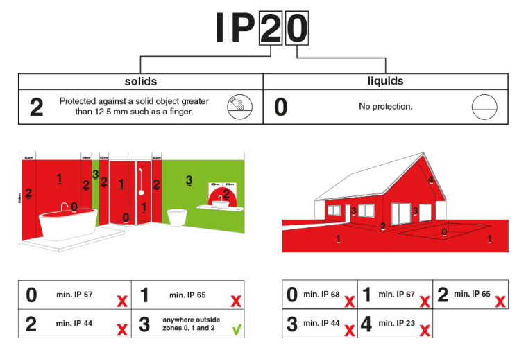 Lámpara S14d de porcelana negra.