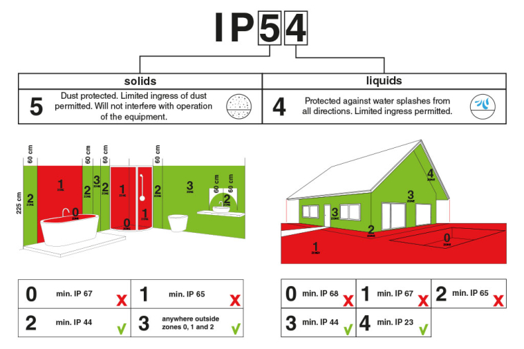 Spot apparent pour l'extérieur ou les salles de bain.