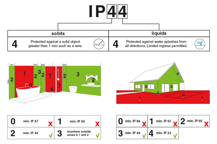 Lampe hublot jaune pour l'extérieur.