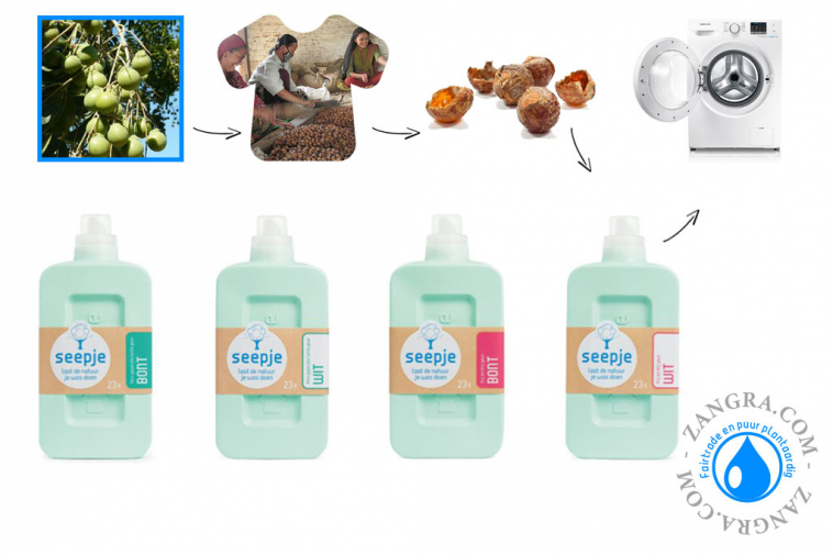 eco laundry detergent - colours biodegradable laundry detergent